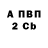 Бутират оксибутират Ale Balcazar